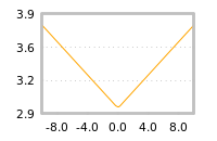 Impact of return on liquidity tomorrow