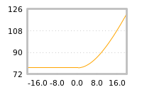 Impact of return on liquidity tomorrow