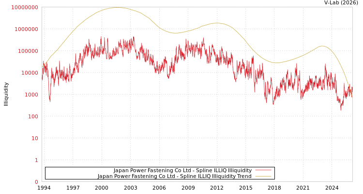 graph of Japan Power Fastening Co Ltd ILLIQ-SMEM