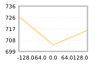 Impact of return on liquidity tomorrow