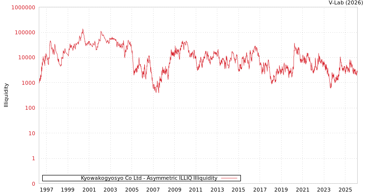 graph of Kyowakogyosyo Co Ltd ILLIQ-AMEM