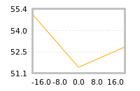 Impact of return on liquidity tomorrow
