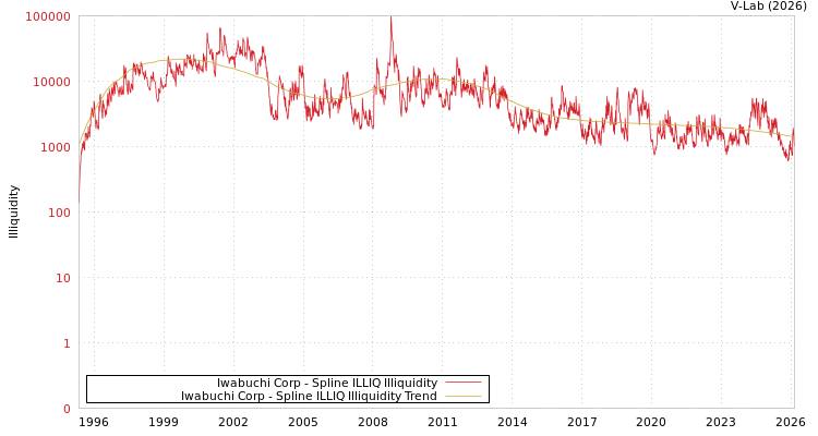 graph of Iwabuchi Corp ILLIQ-SMEM
