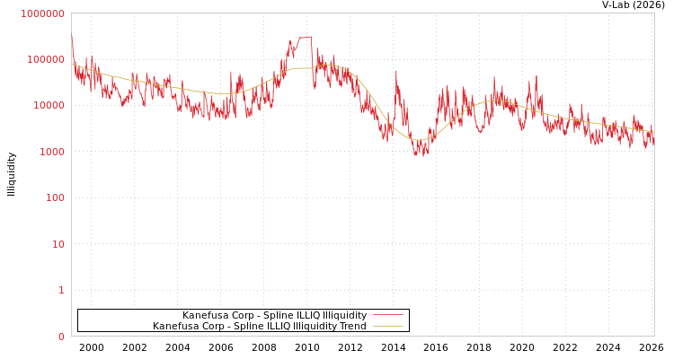 graph of Kanefusa Corp ILLIQ-SMEM