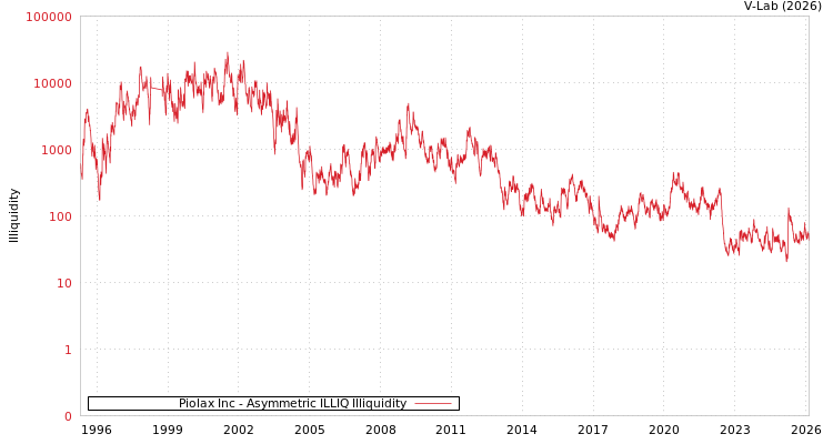 graph of Piolax Inc ILLIQ-AMEM