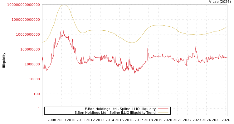 graph of E.Bon Holdings Ltd ILLIQ-SMEM