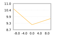 Impact of return on liquidity tomorrow