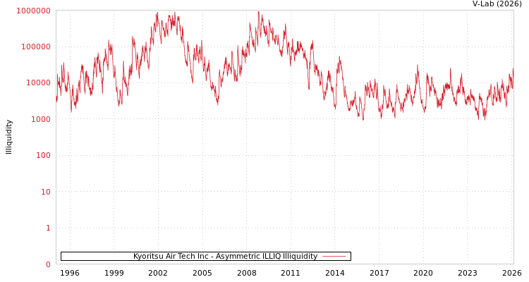 graph of Kyoritsu Air Tech Inc ILLIQ-AMEM