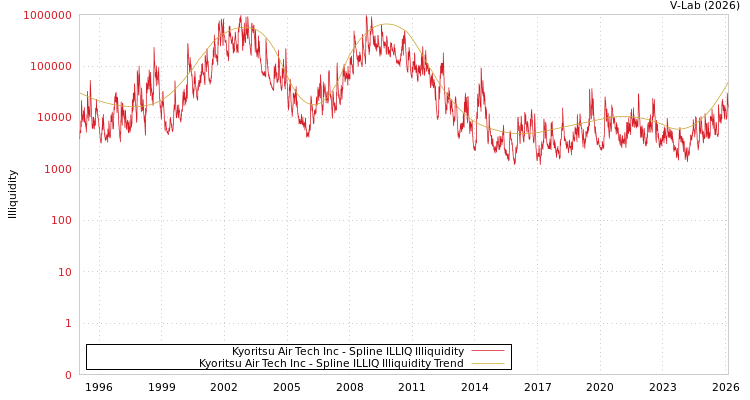 graph of Kyoritsu Air Tech Inc ILLIQ-SMEM