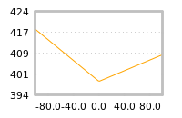 Impact of return on liquidity tomorrow