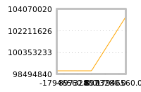 Impact of return on liquidity tomorrow