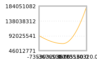 Impact of return on liquidity tomorrow