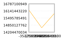 Impact of return on liquidity tomorrow