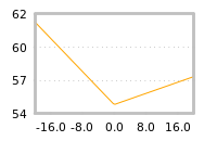Impact of return on liquidity tomorrow