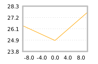 Impact of return on liquidity tomorrow