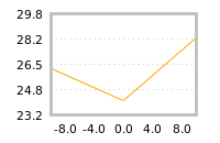 Impact of return on liquidity tomorrow