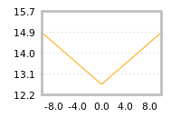Impact of return on liquidity tomorrow