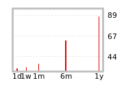 Liquidity Forecasts