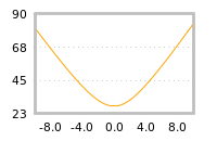 Impact of return on liquidity tomorrow