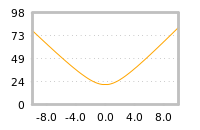 Impact of return on liquidity tomorrow