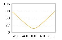 对下一个交易日流动性收益的影响