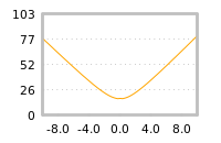 Impact of return on liquidity tomorrow