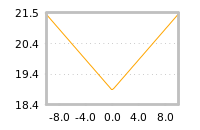 Impact of return on liquidity tomorrow