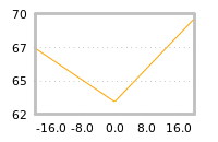 Impact of return on liquidity tomorrow