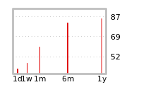 Liquidity Forecasts