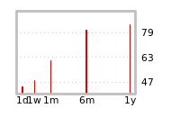 Liquidity Forecasts