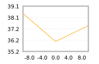 Impact of return on liquidity tomorrow