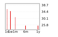 Liquidity Forecasts