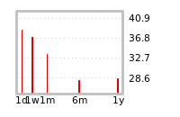 Liquidity Forecasts