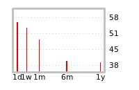 Liquidity Forecasts