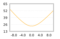 Impact of return on liquidity tomorrow