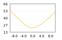 对下一个交易日流动性收益的影响
