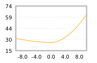 Impact of return on liquidity tomorrow