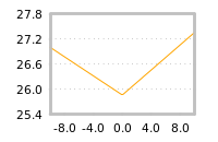 Impact of return on liquidity tomorrow