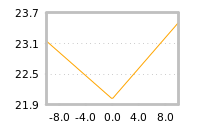 对下一个交易日流动性收益的影响