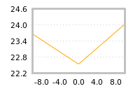 对下一个交易日流动性收益的影响