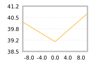 Impact of return on liquidity tomorrow