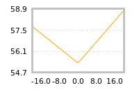 Impact of return on liquidity tomorrow