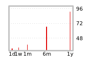 Liquidity Forecasts