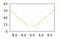 对下一个交易日流动性收益的影响