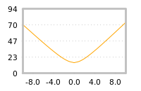 Impact of return on liquidity tomorrow