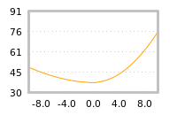 Impact of return on liquidity tomorrow