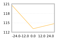 Impact of return on liquidity tomorrow
