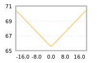Impact of return on liquidity tomorrow