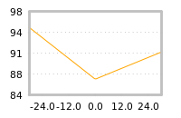 Impact of return on liquidity tomorrow