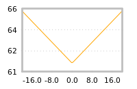 Impact of return on liquidity tomorrow